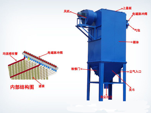 倉頂單機除塵器