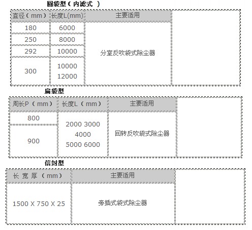 振動篩除塵設(shè)備