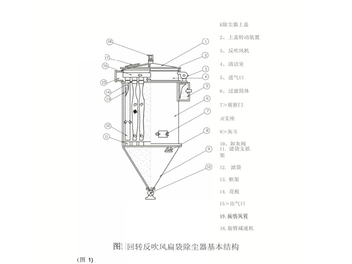 鋼廠燒結(jié)配套旁插反吹<strong>扁袋除塵器</strong>