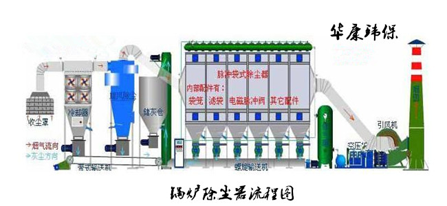 華康中天生產(chǎn)的<strong>鍋爐布袋除塵器</strong>品質(zhì)高