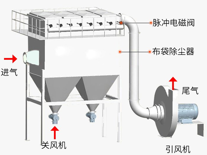 HMC脈沖布袋除塵器結(jié)構(gòu)圖